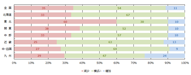 全体の引き合い件数