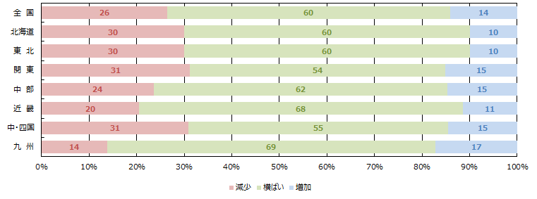 土地情報の取得件数