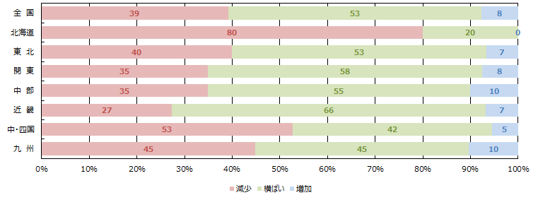 消費者の購買意欲