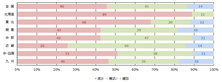 引き合い件数