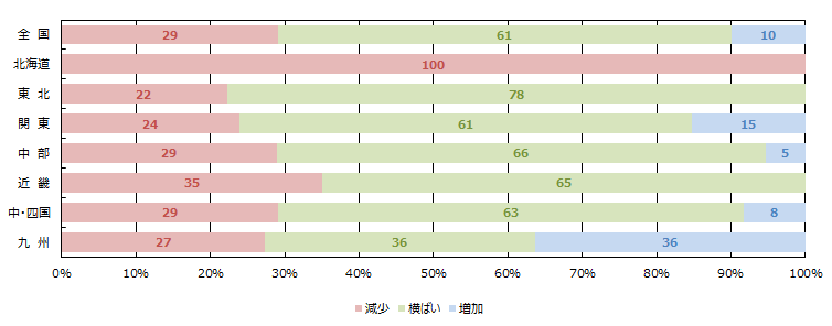 全体の引き合い件数