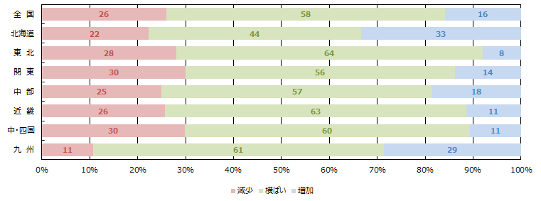 土地情報の取得件数