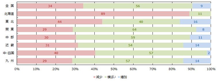 消費者の購買意欲