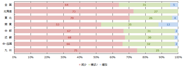 引き合い件数