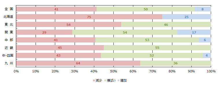 全体の引き合い件数