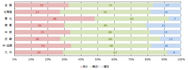 土地情報の取得件数