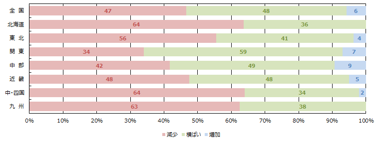 消費者の購買意欲