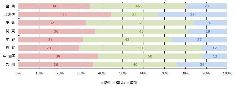 引き合い件数