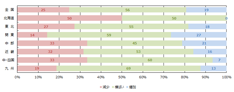 全体の引き合い件数