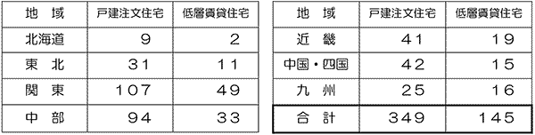 回答社数