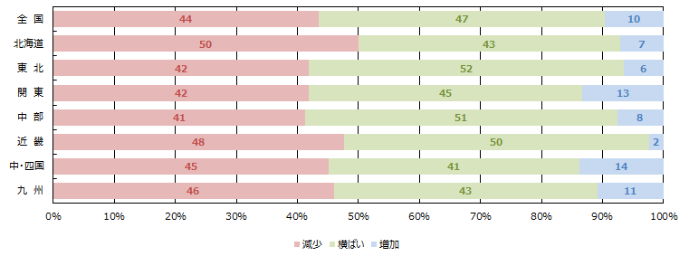 引き合い件数