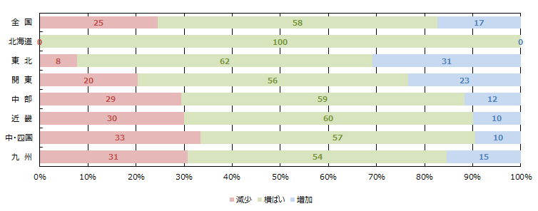 全体の引き合い件数