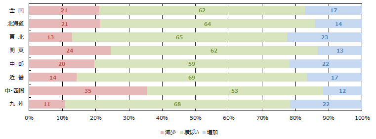 土地情報の取得件数