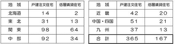 回答社数