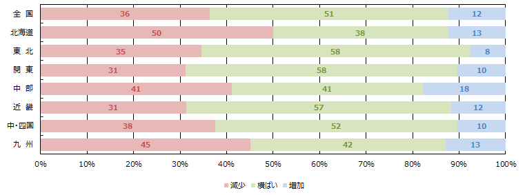 引き合い件数