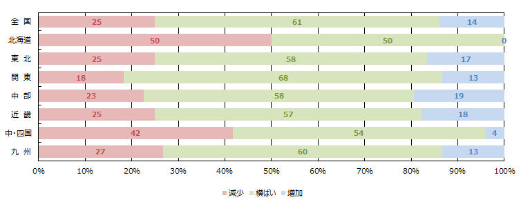 全体の引き合い件数
