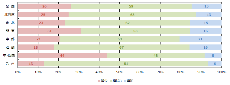 土地情報の取得件数