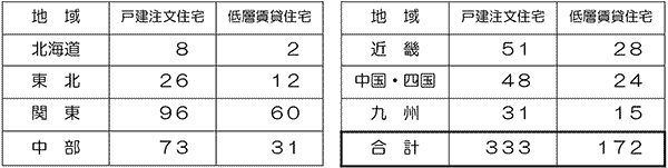 回答社数