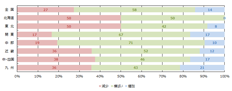 全体の引き合い件数