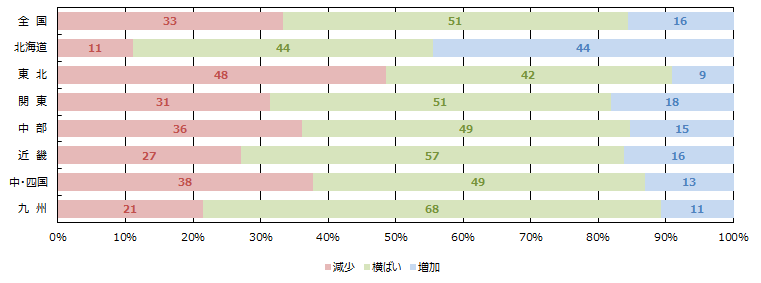 引き合い件数