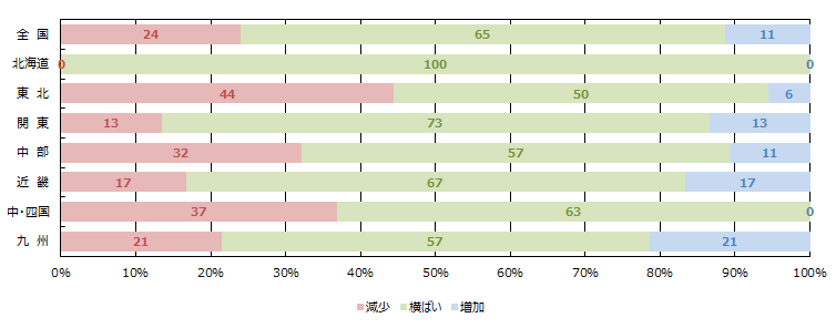 全体の引き合い件数