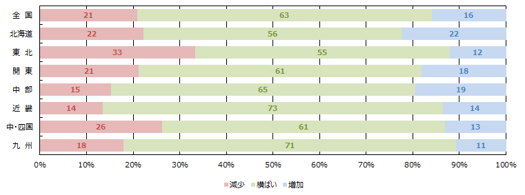 土地情報の取得件数