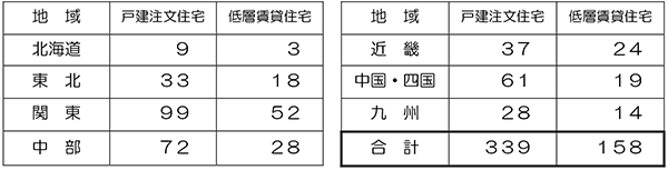回答社数
