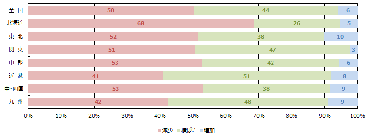 引き合い件数