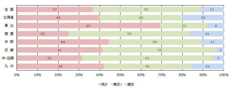 全体の引き合い件数