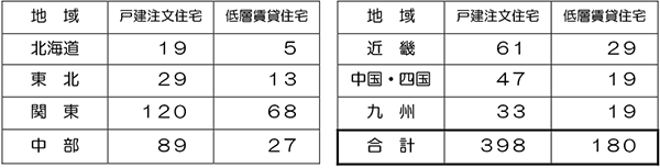 回答社数