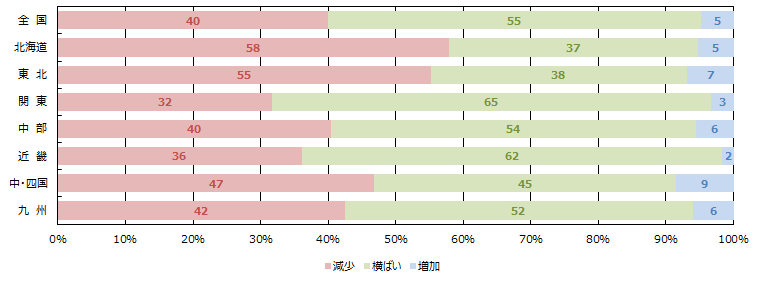 消費者の購買意欲