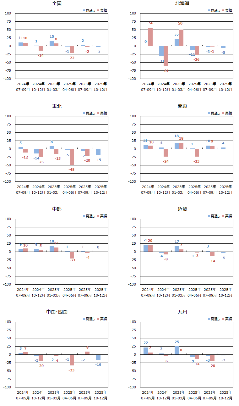 ���󒍓����w��