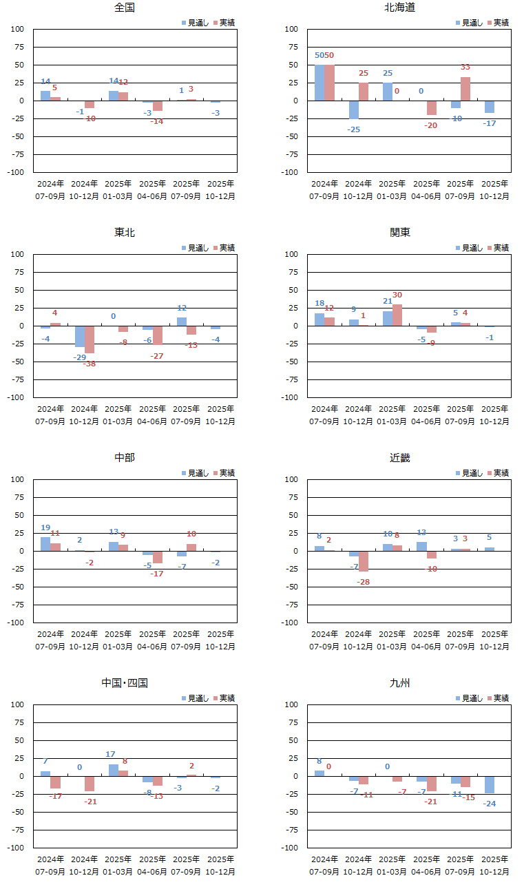 ���󒍓����w��