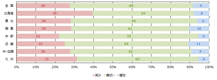 土地情報の取得件数