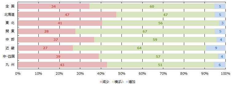 消費者の購買意欲