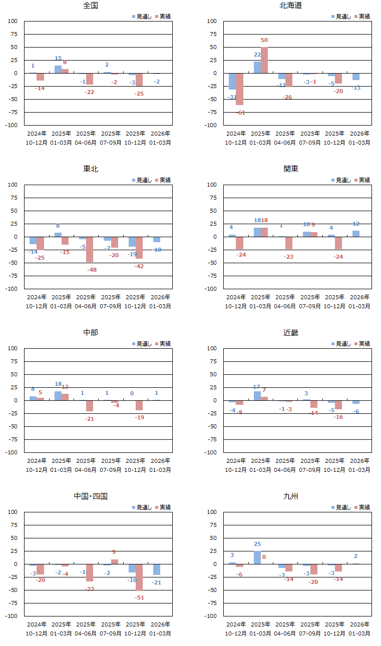 ���󒍓����w��