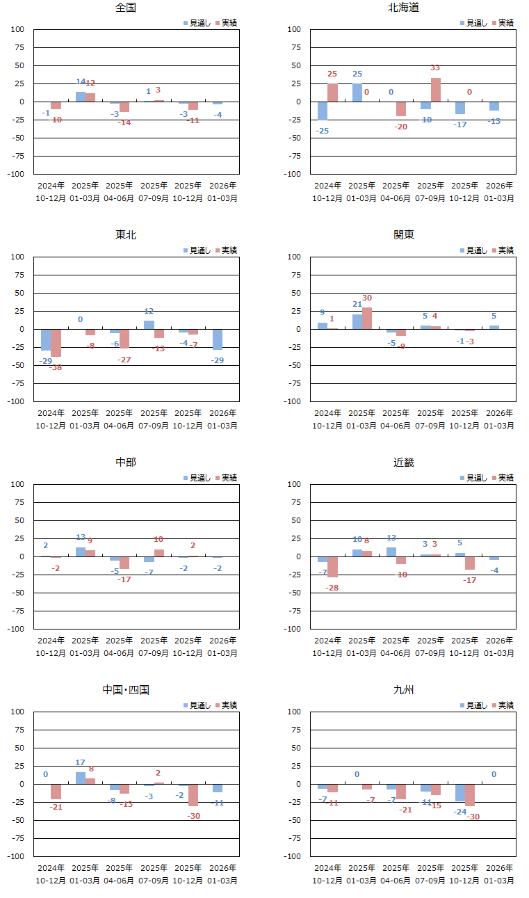 ���󒍓����w��