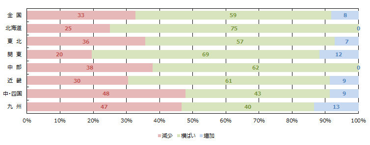 全体の引き合い件数