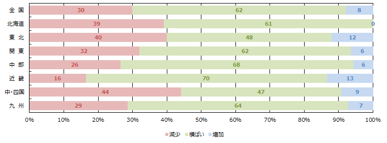 土地情報の取得件数