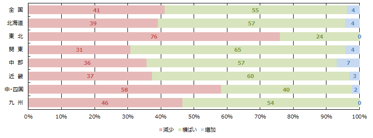 消費者の購買意欲