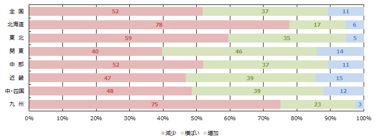 引き合い件数