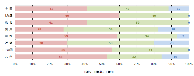 全体の引き合い件数