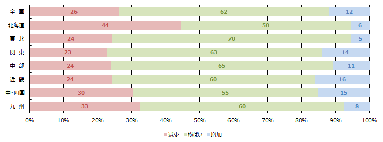 土地情報の取得件数