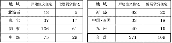 回答社数