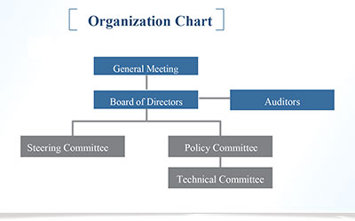 Organization Chart